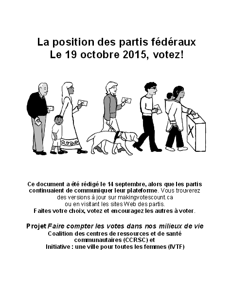 La position des partis fédéraux